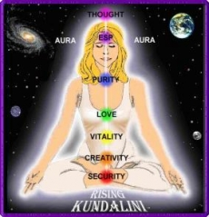 Ridicarea energiei Kundalini