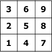 numerograma